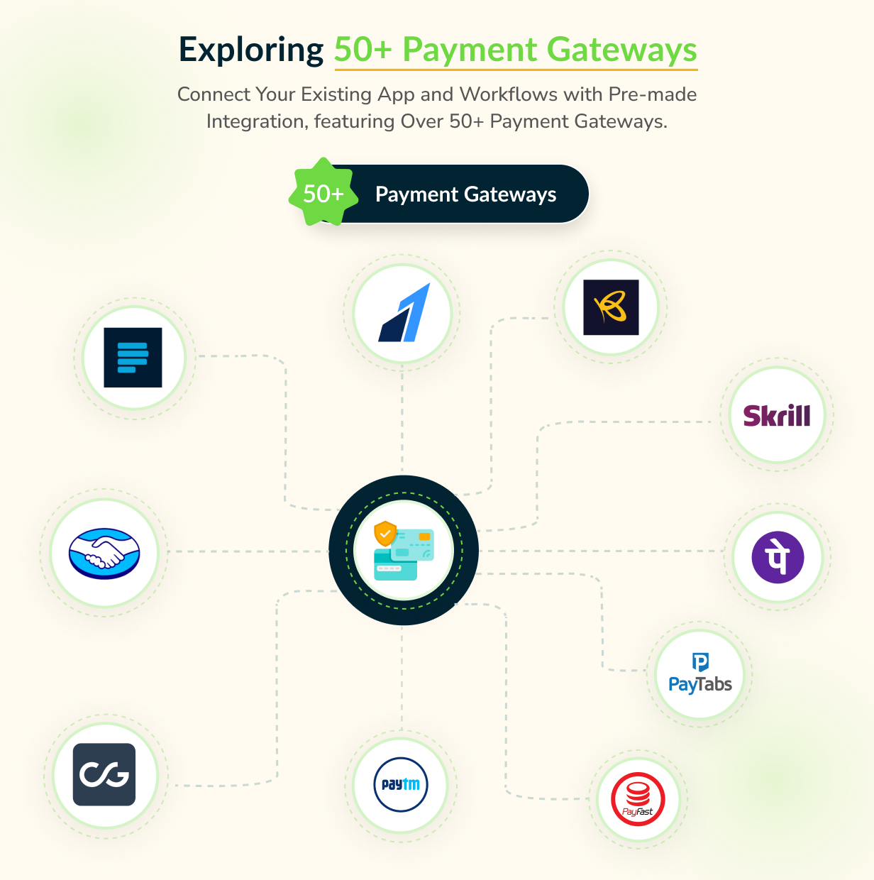 68747470733a2f2f7468656d65732e776f726b646f2e696f2f65636f6d6d657263652f636f6e74656e742f776f726b646f2d646173682d736161732f696d616765732f646173685f7061796d656e745f67617465776179732e706e673f763d32